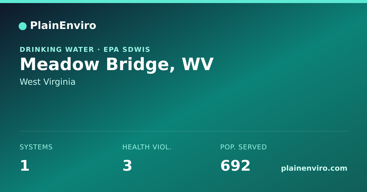 Shareable card for Meadow Bridge, West Virginia drinking water