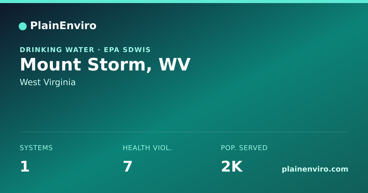 Shareable card for Mount Storm, West Virginia drinking water