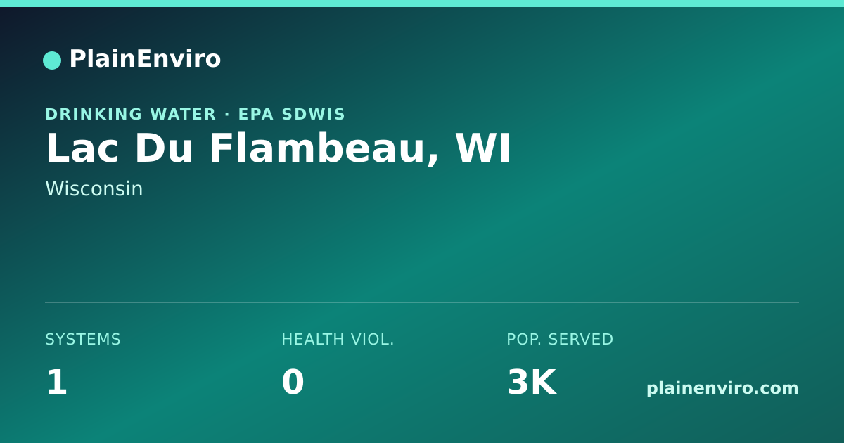 Shareable card for Lac Du Flambeau, Wisconsin drinking water
